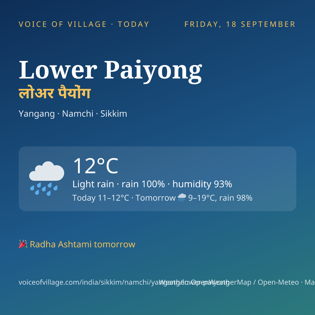 Lower Paiyong today