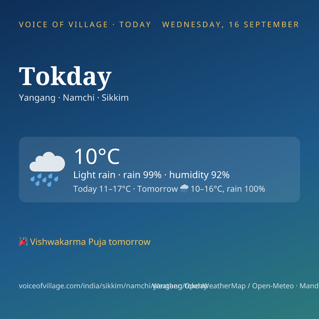 Tokday today