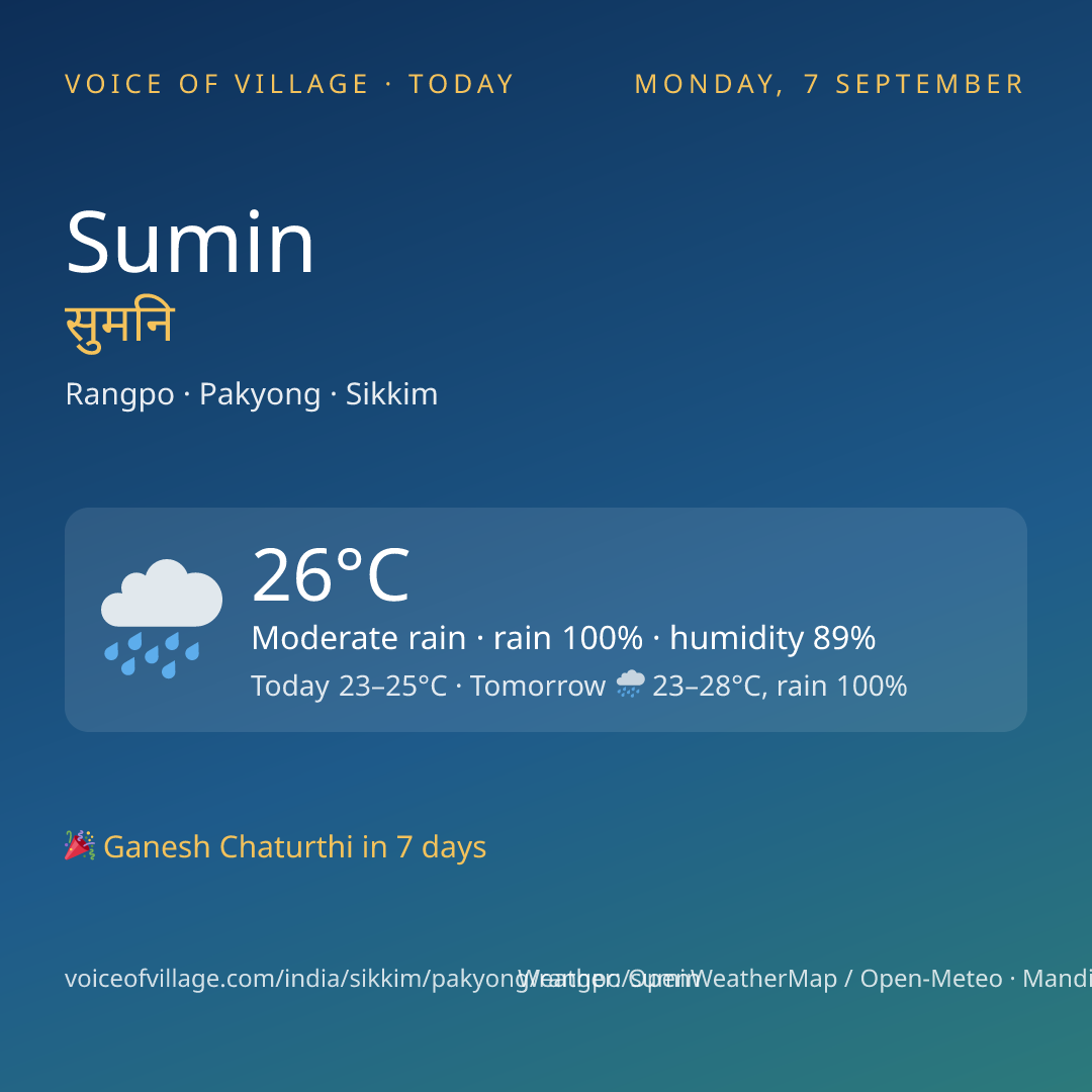 Sumin today