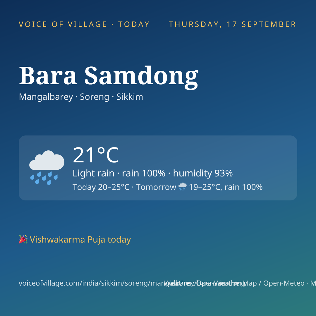Bara Samdong today
