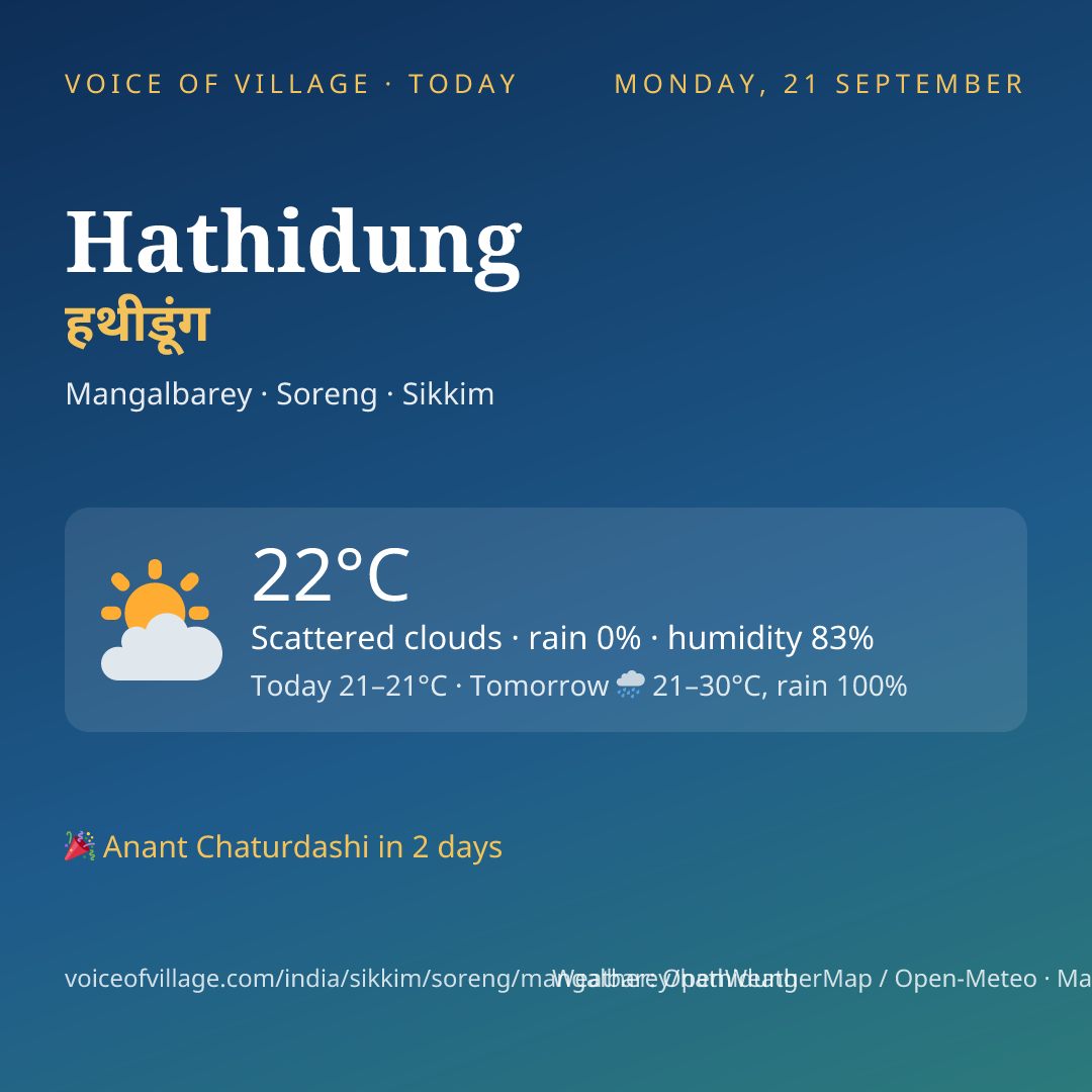 Hathidung today