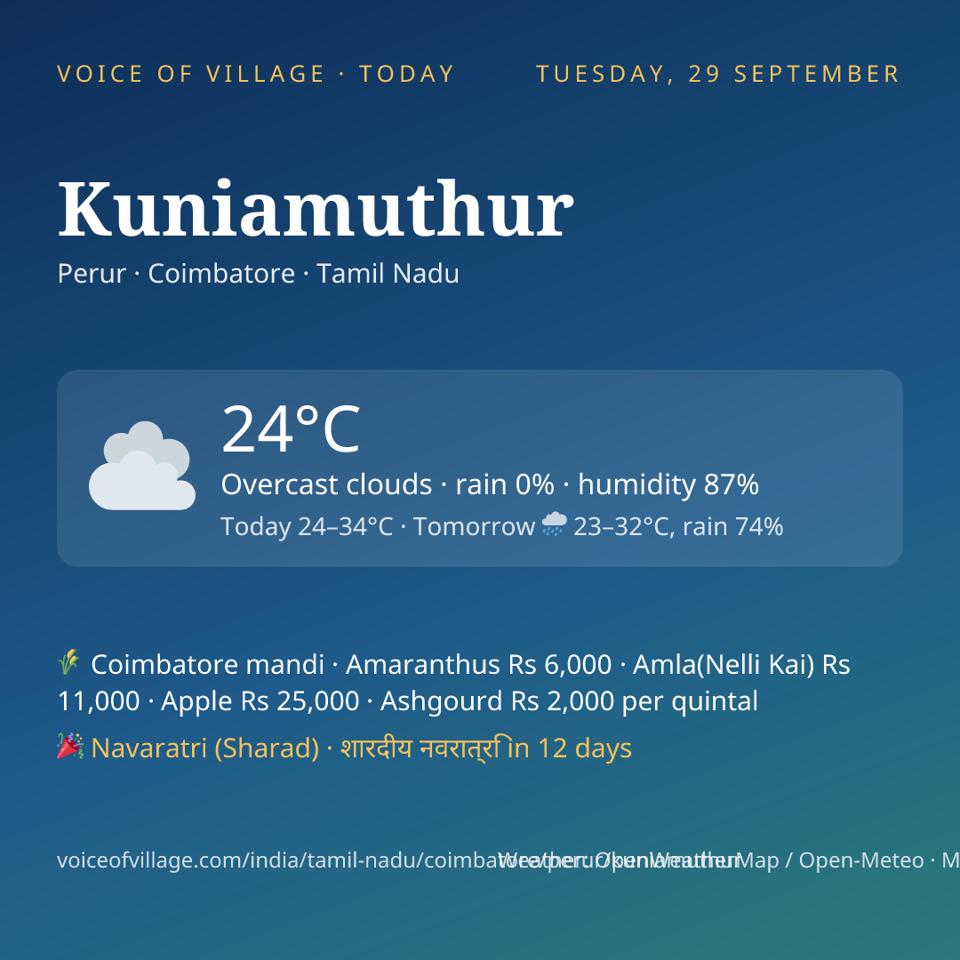Kuniamuthur today