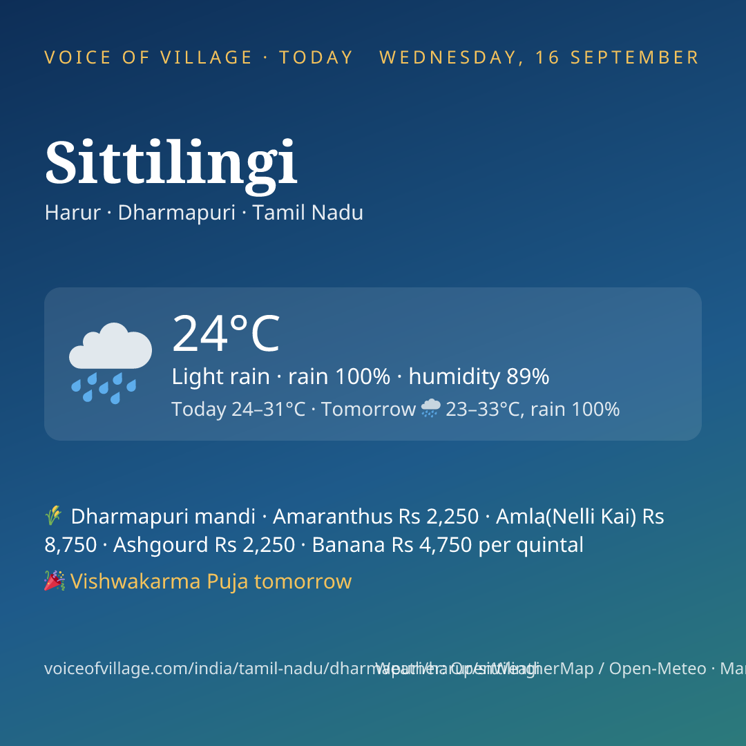 Sittilingi today