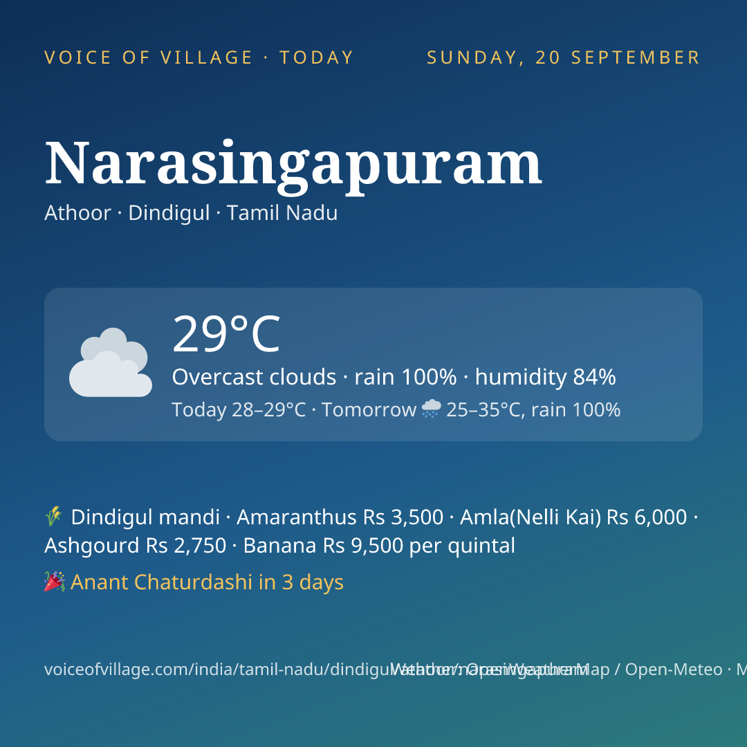 Narasingapuram today