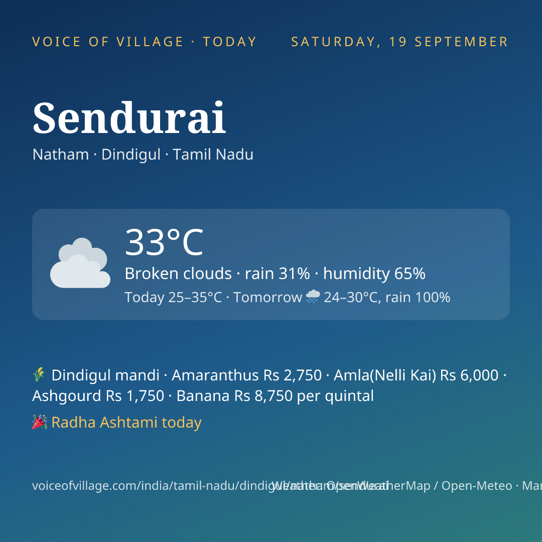 Sendurai today