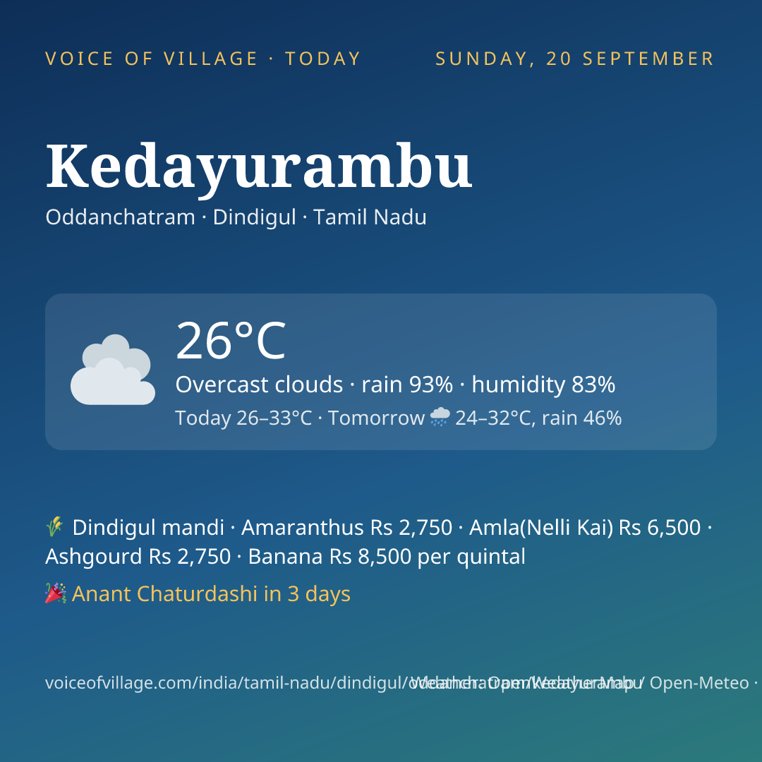 Kedayurambu today