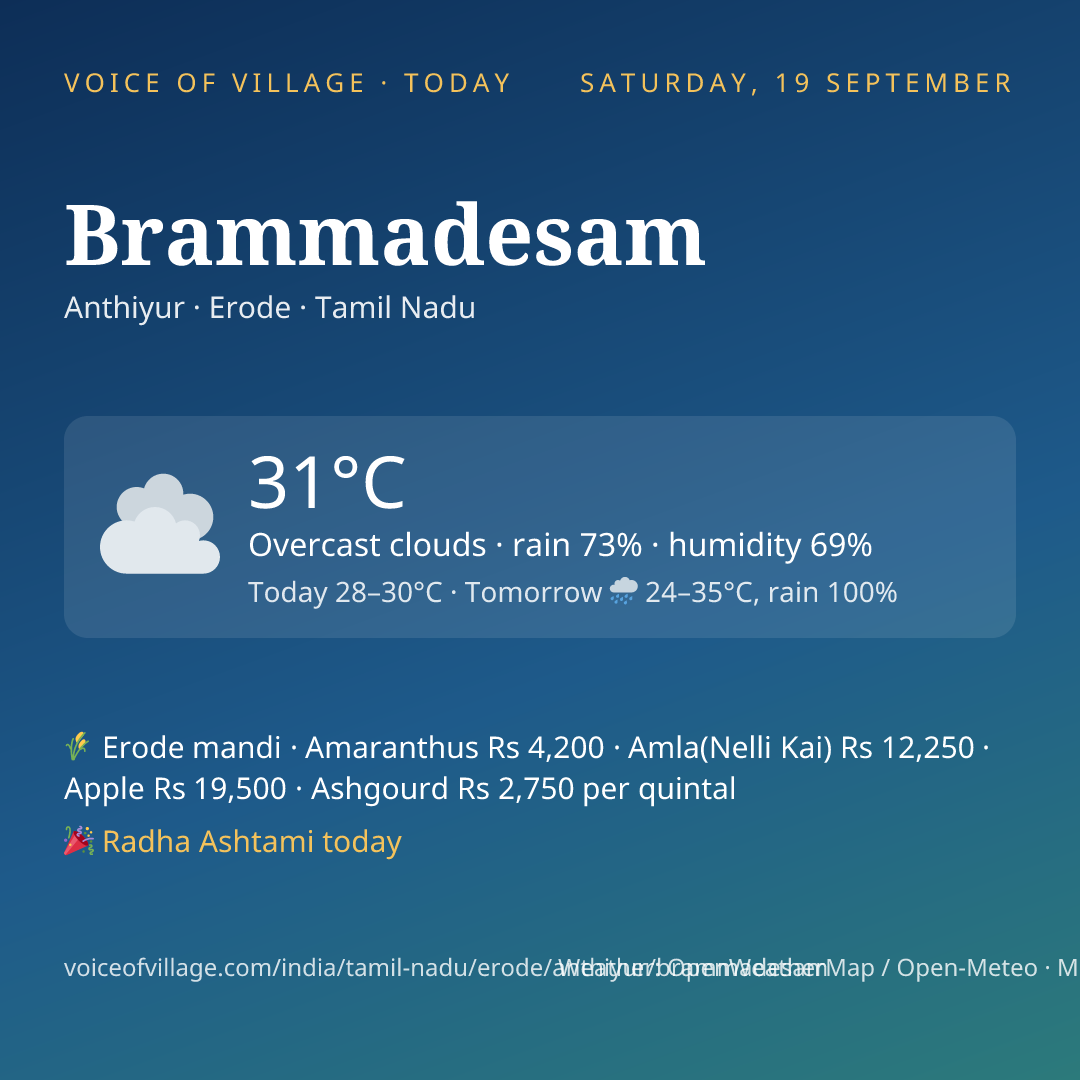 Brammadesam today