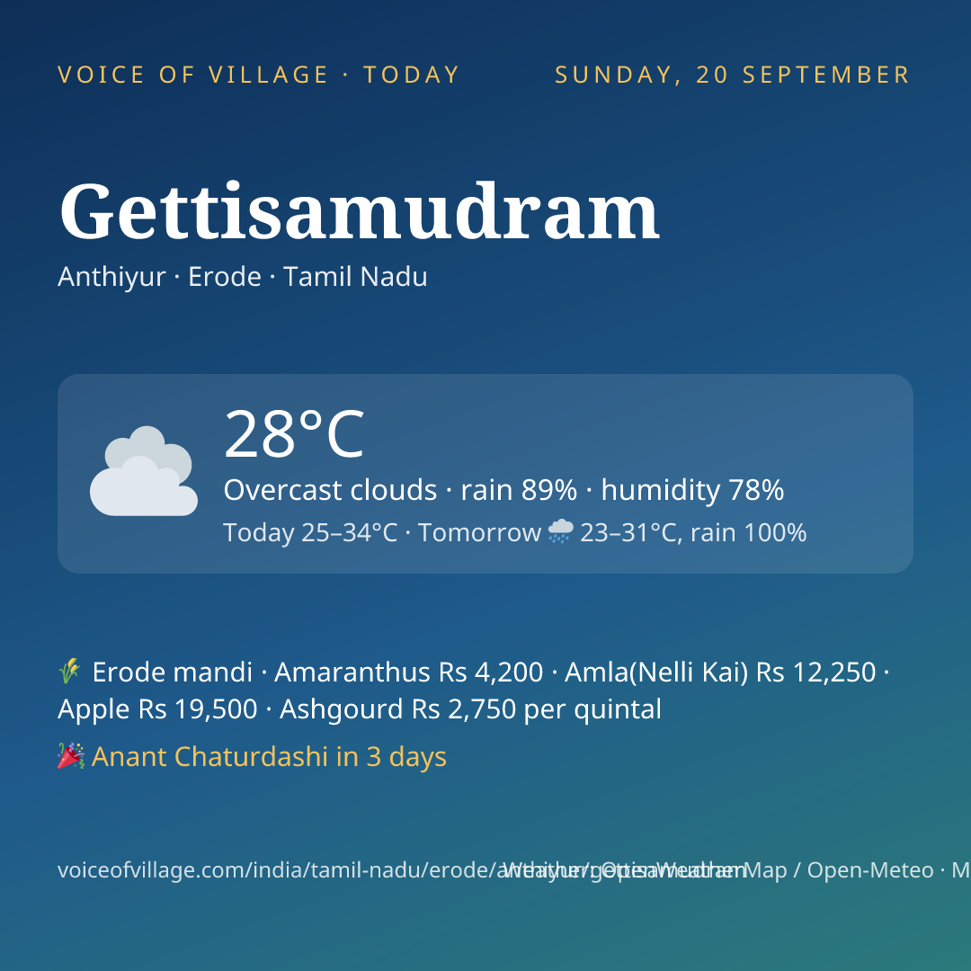 Gettisamudram today