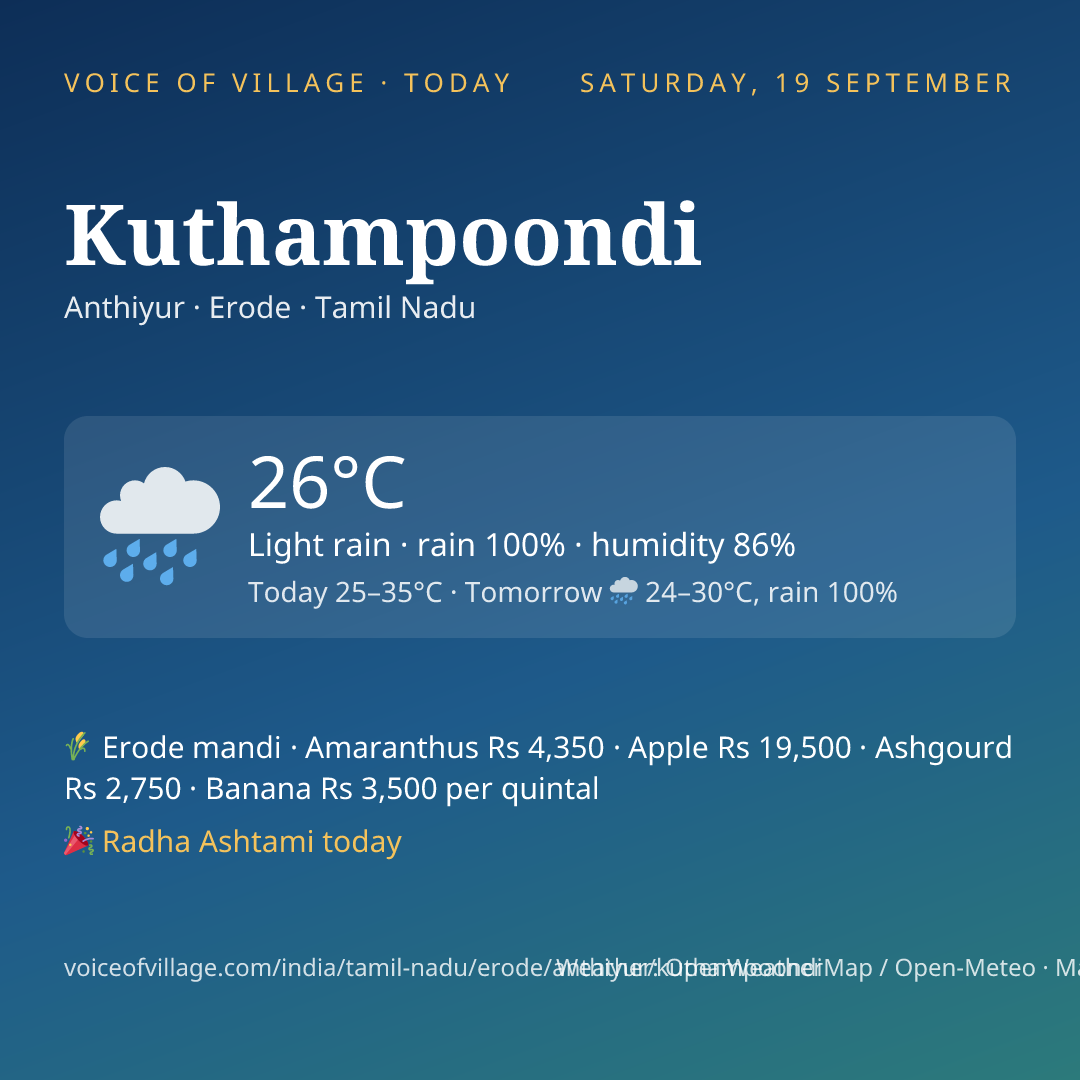 Kuthampoondi today