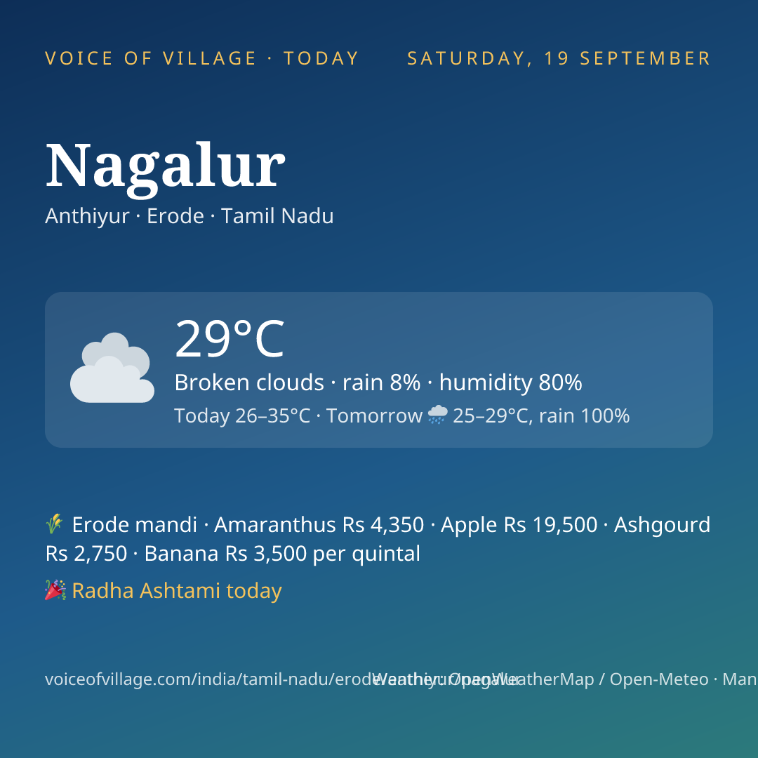 Nagalur today