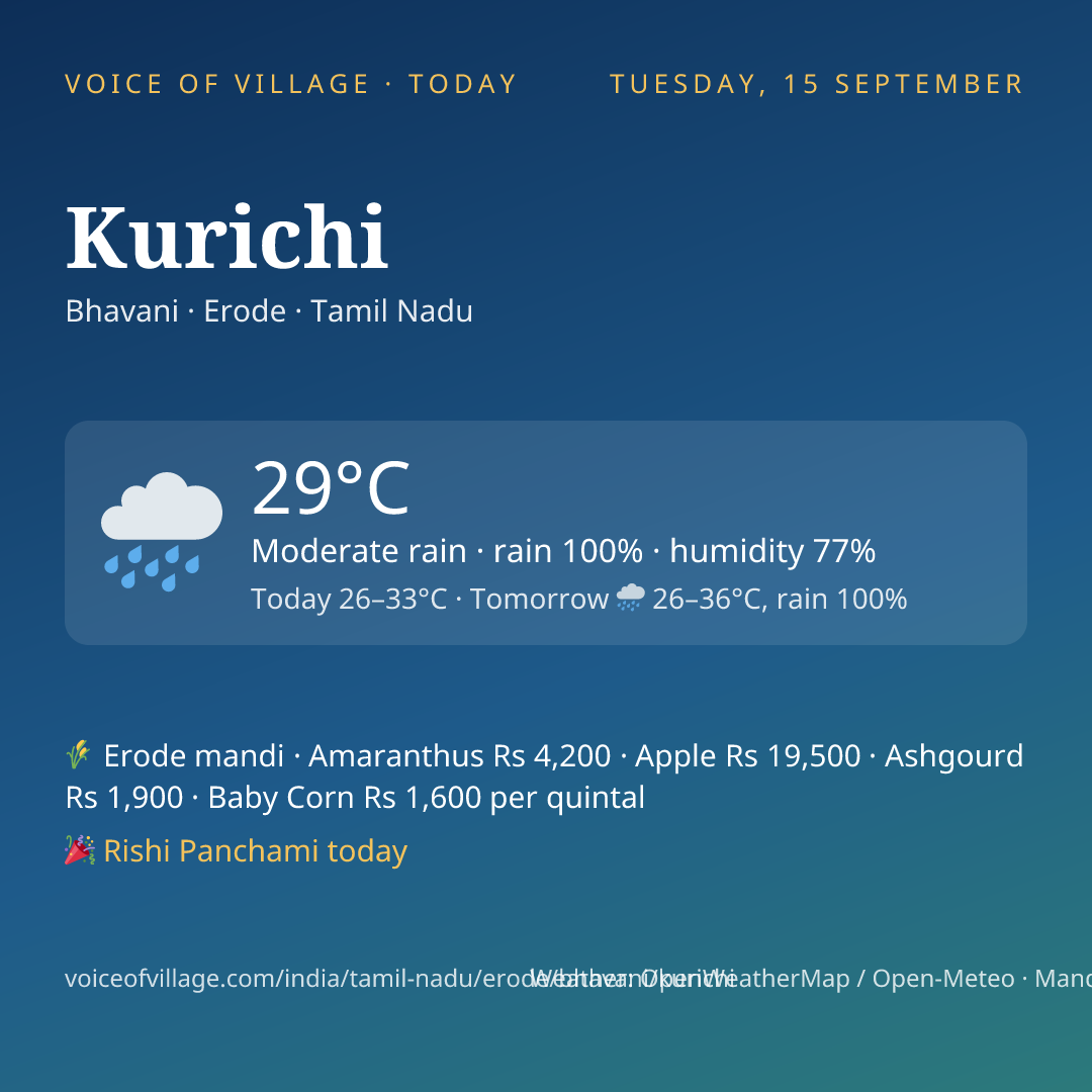 Kurichi today