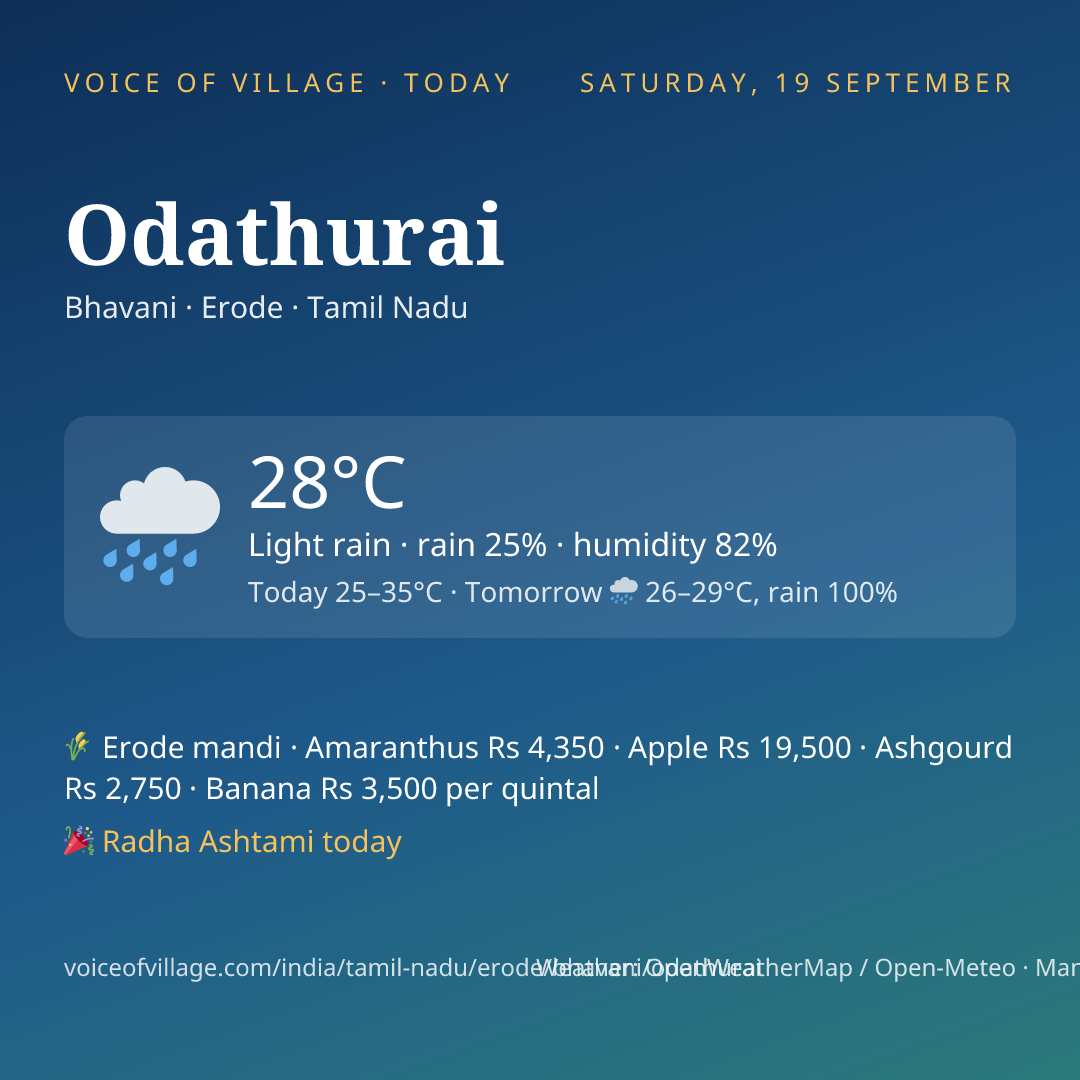 Odathurai today