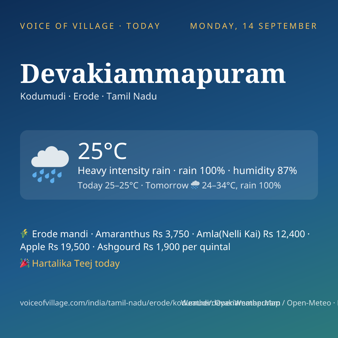 Devakiammapuram today