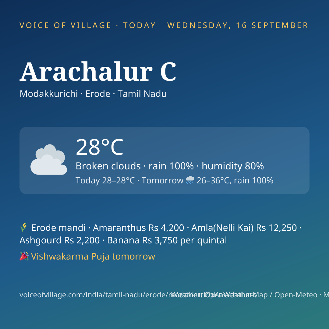 Arachalur C today