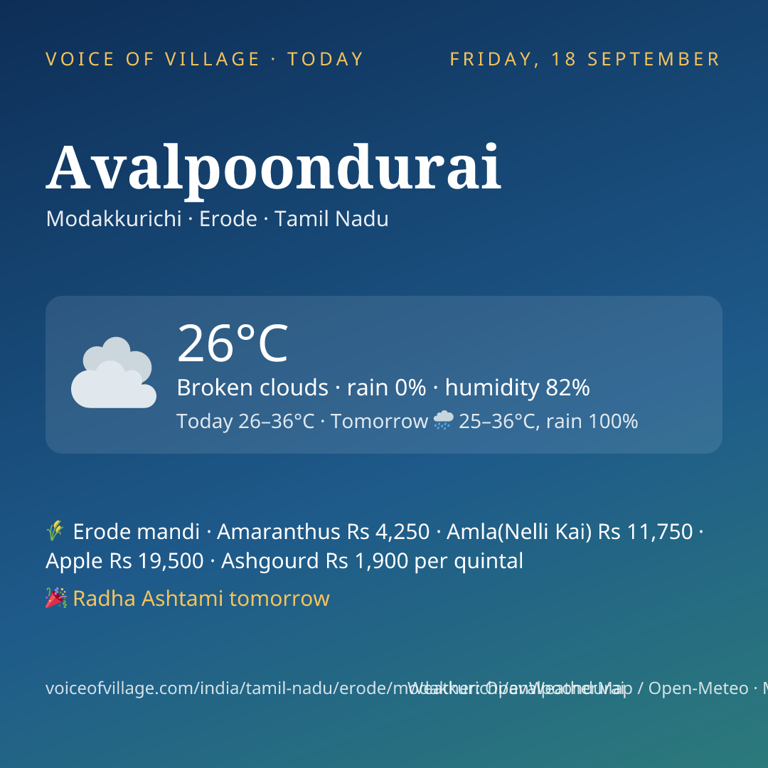 Avalpoondurai today