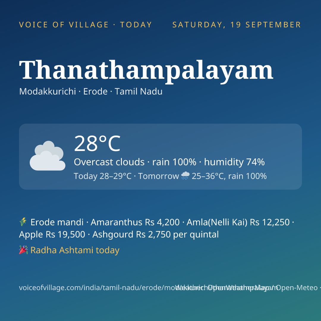 Thanathampalayam today