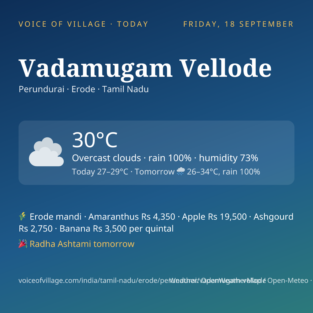 Vadamugam Vellode today