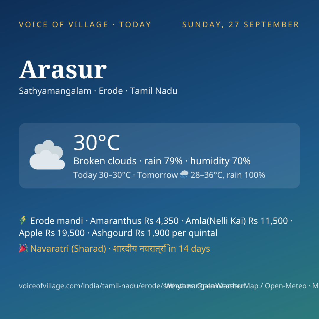 Arasur today