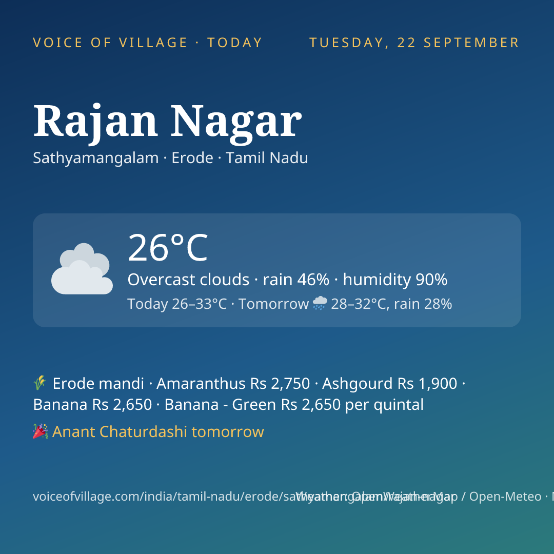 Rajan Nagar today
