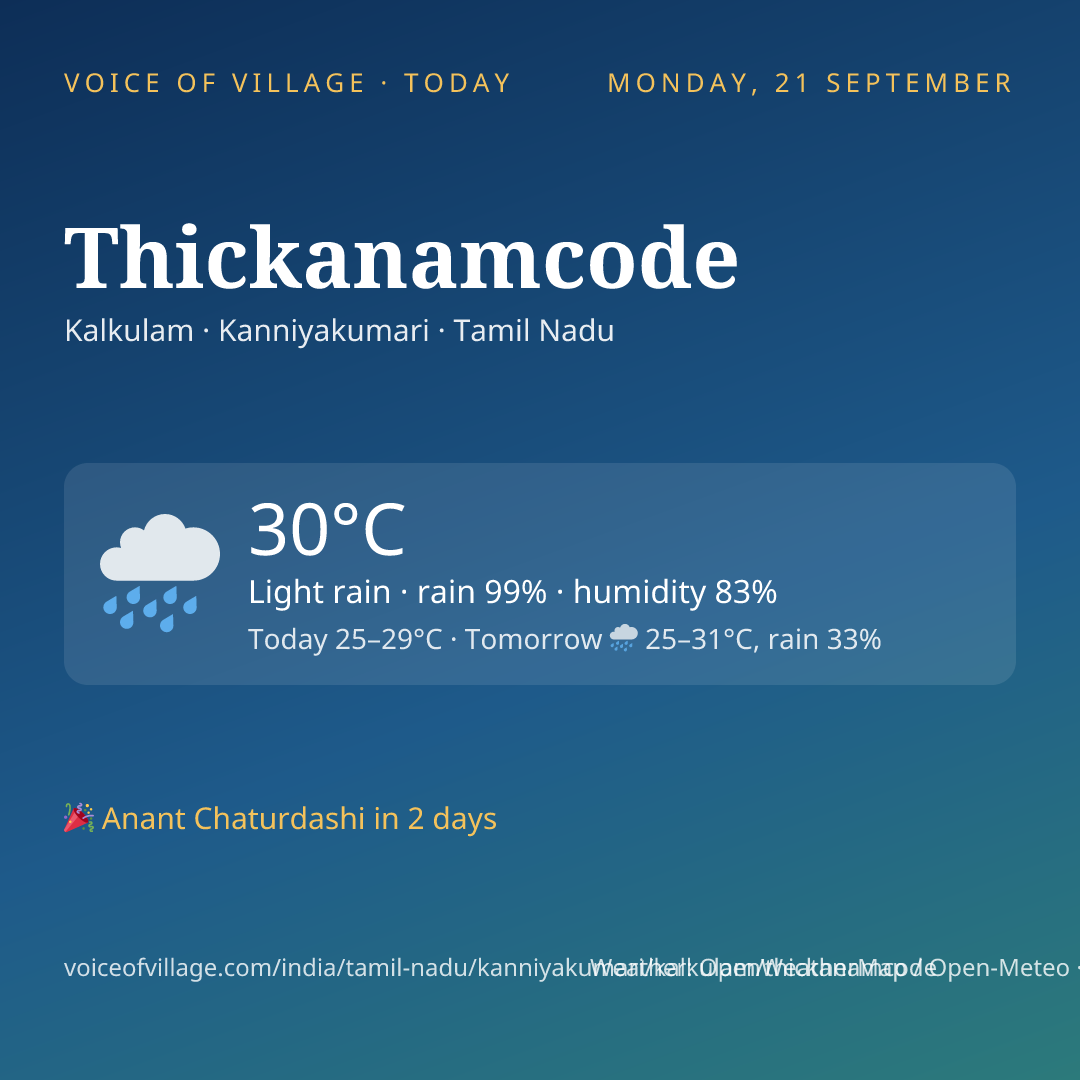 Thickanamcode today