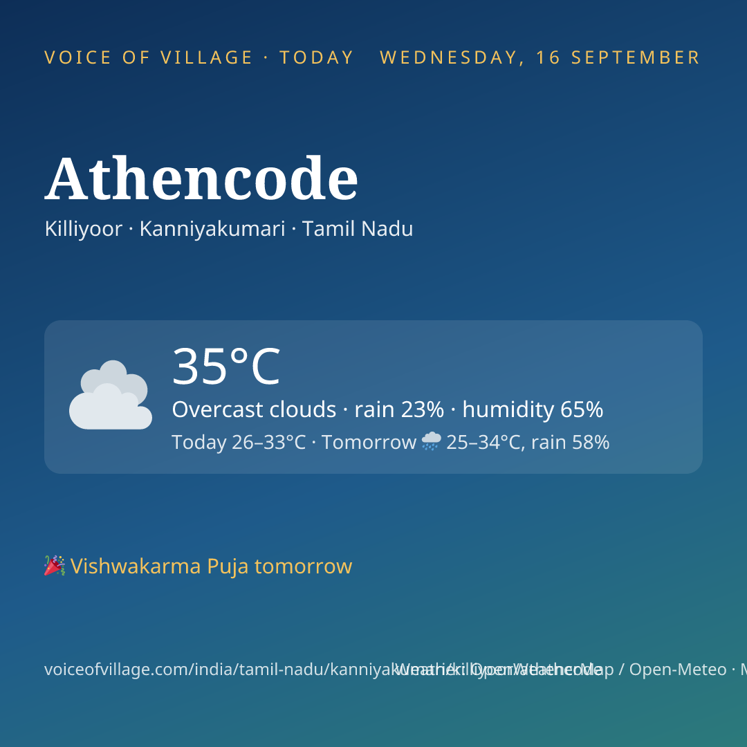 Athencode today