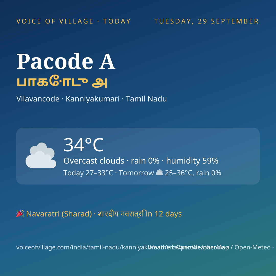 Pacode A today