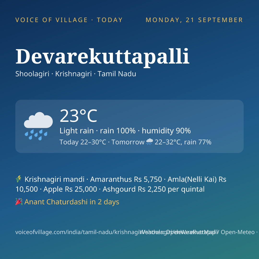 Devarekuttapalli today