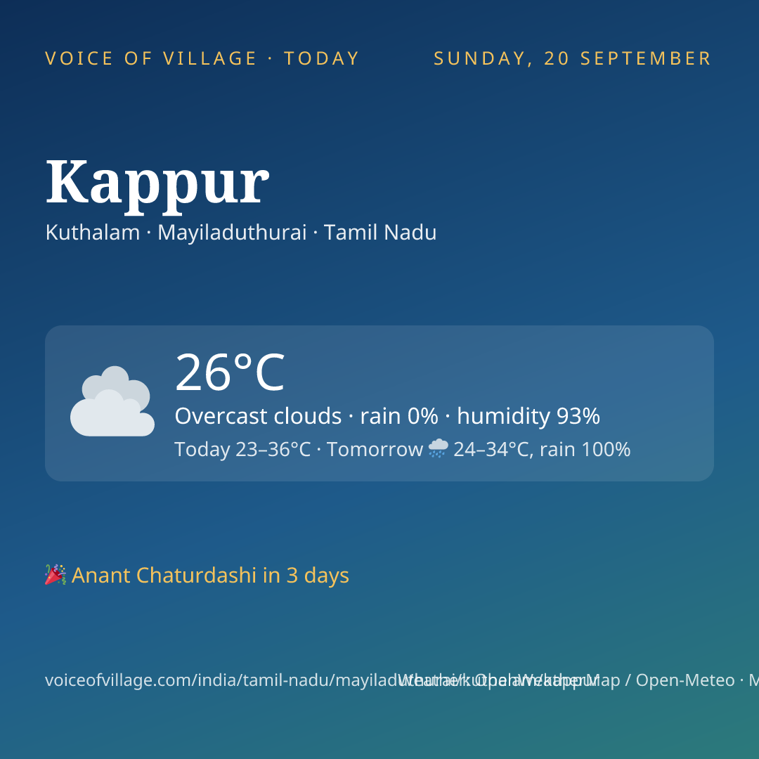 Kappur today