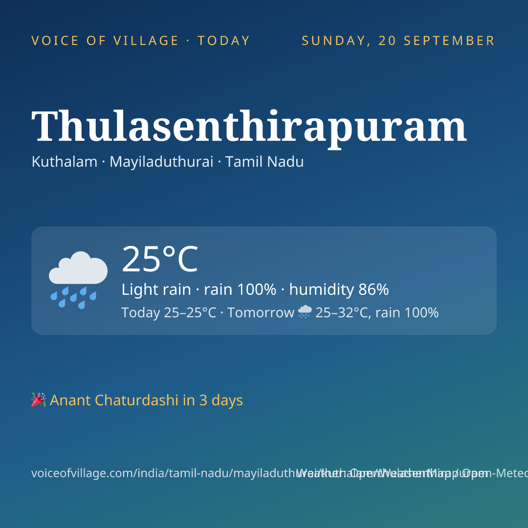 Thulasenthirapuram today