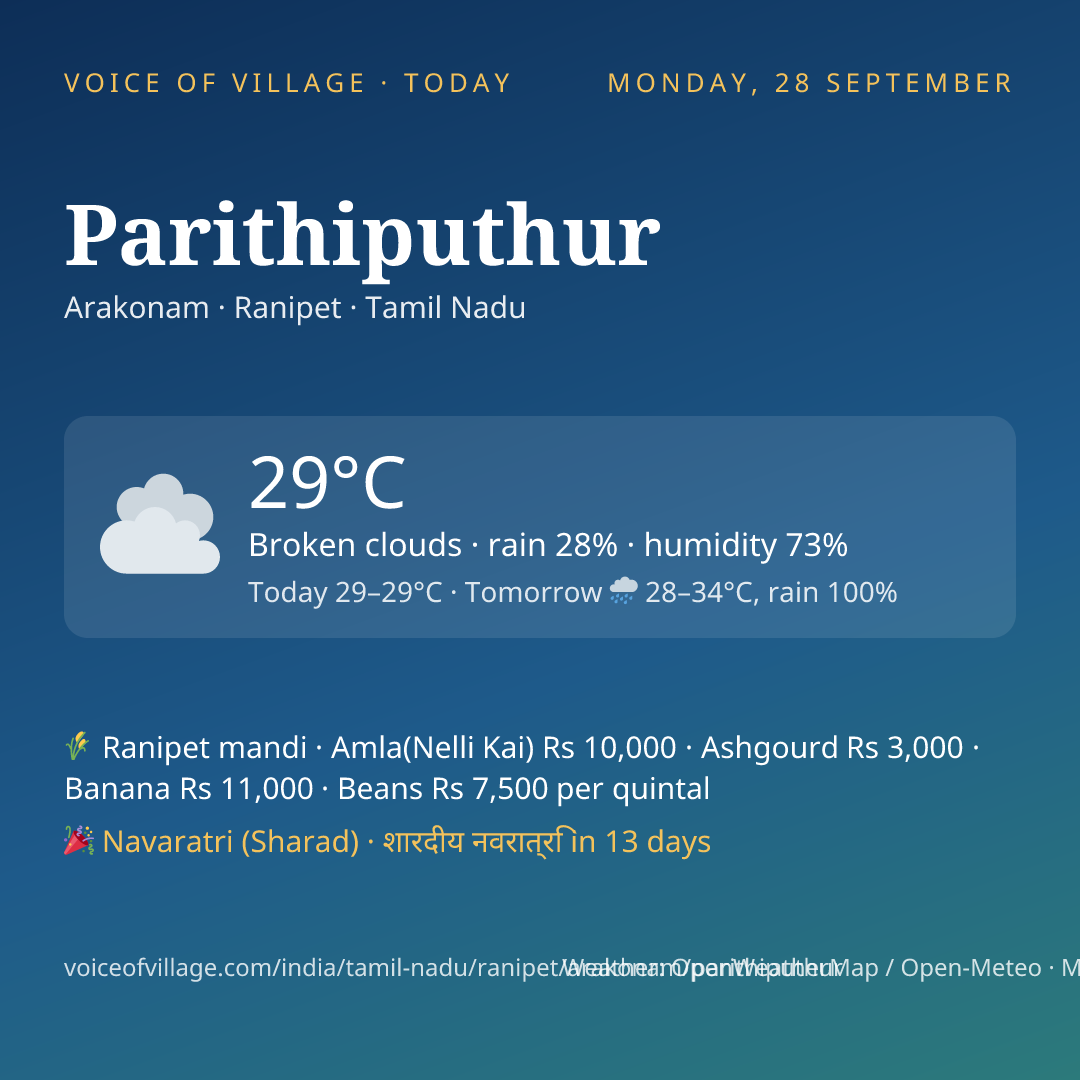 Parithiputhur today