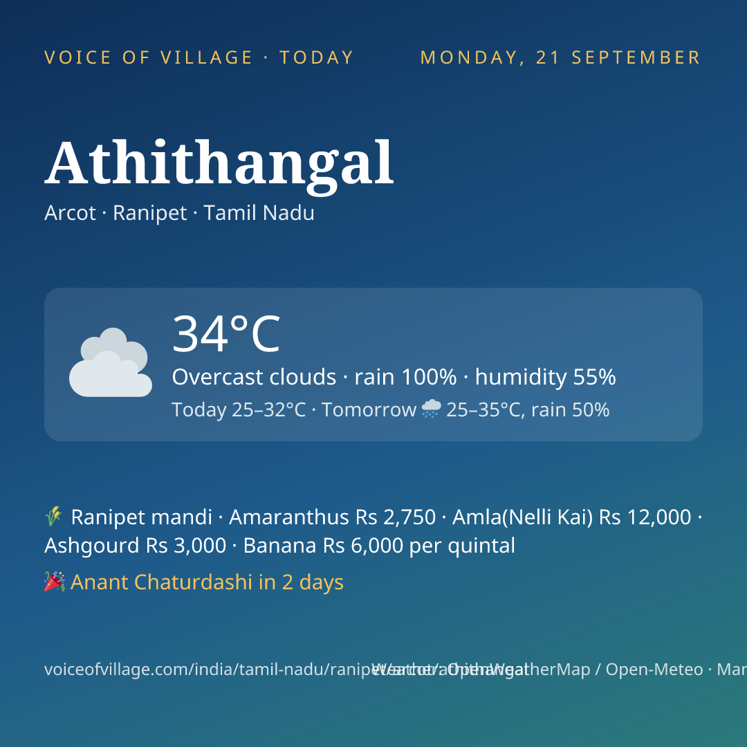 Athithangal today