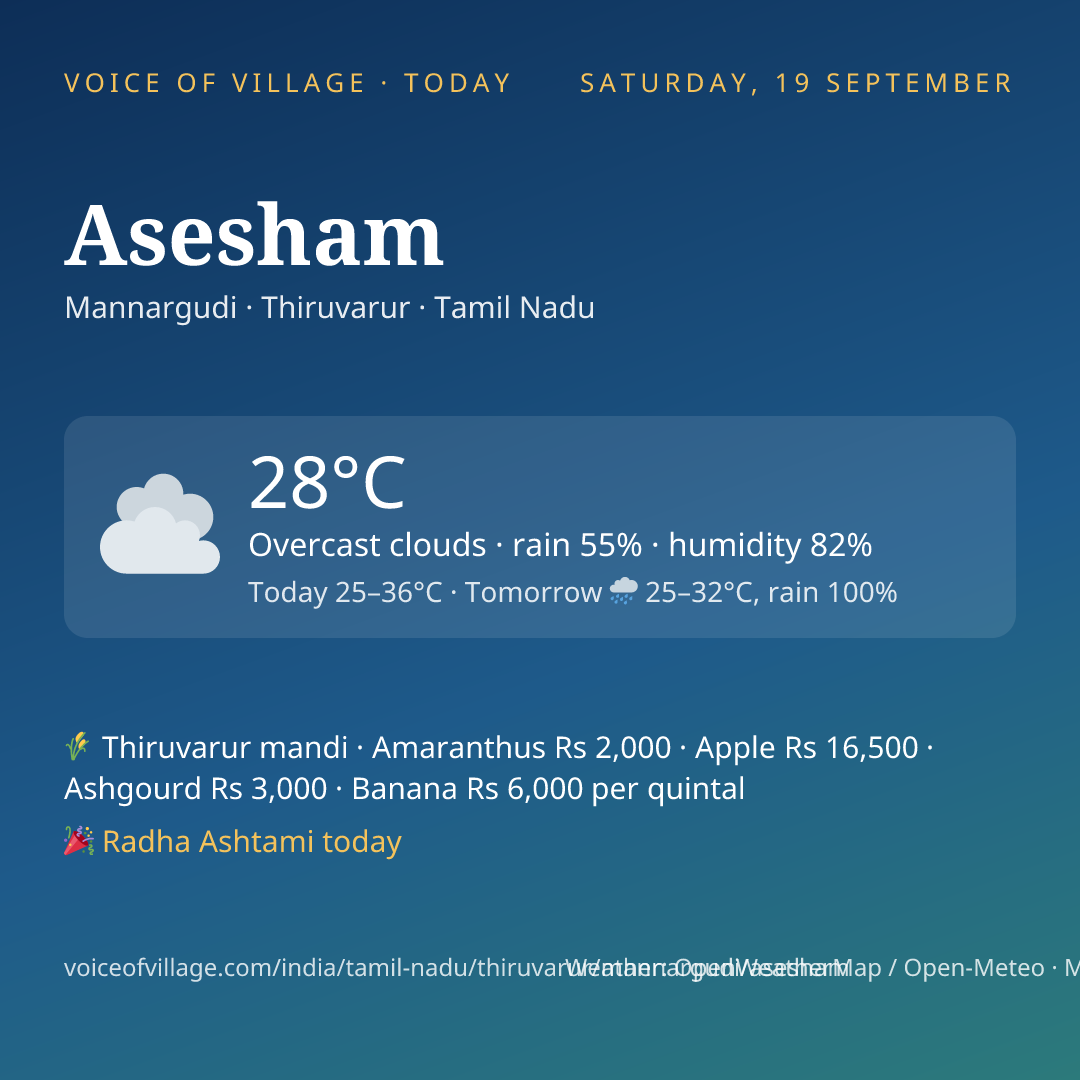 Asesham today