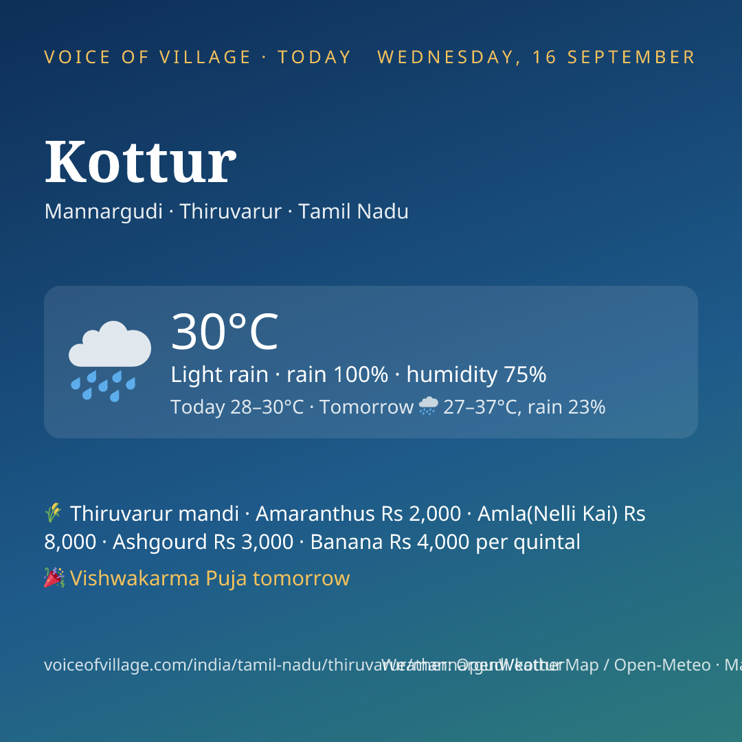 Kottur today