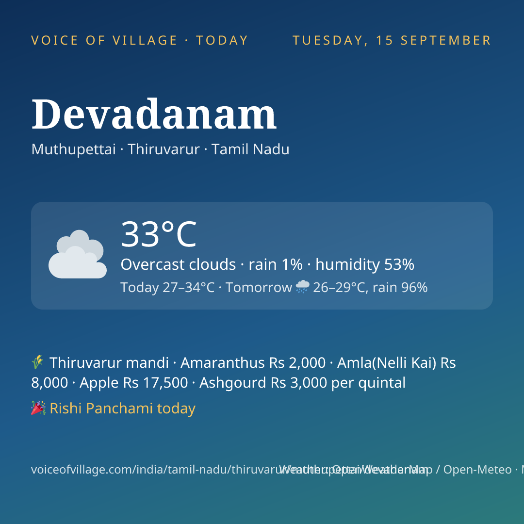 Devadanam today