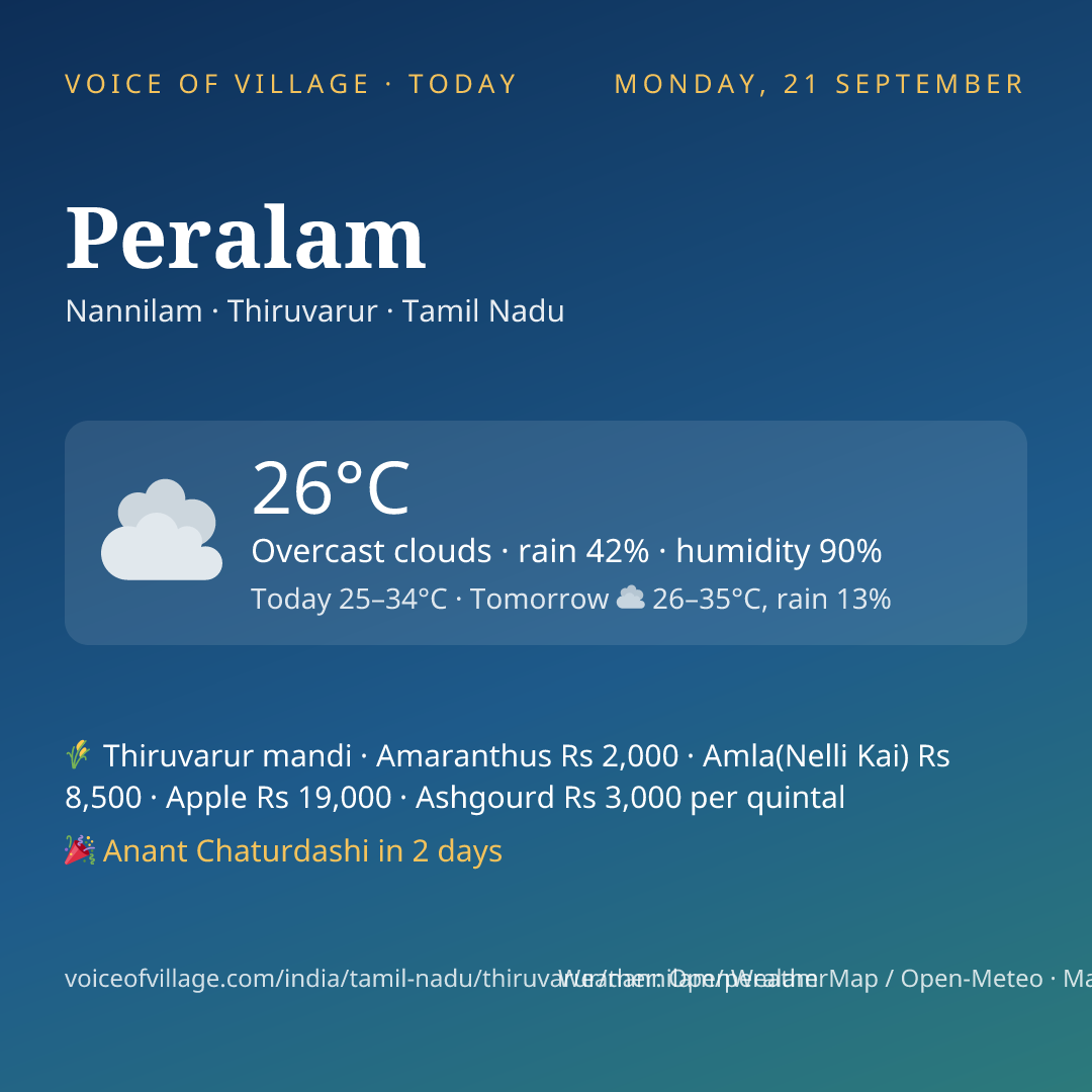 Peralam today