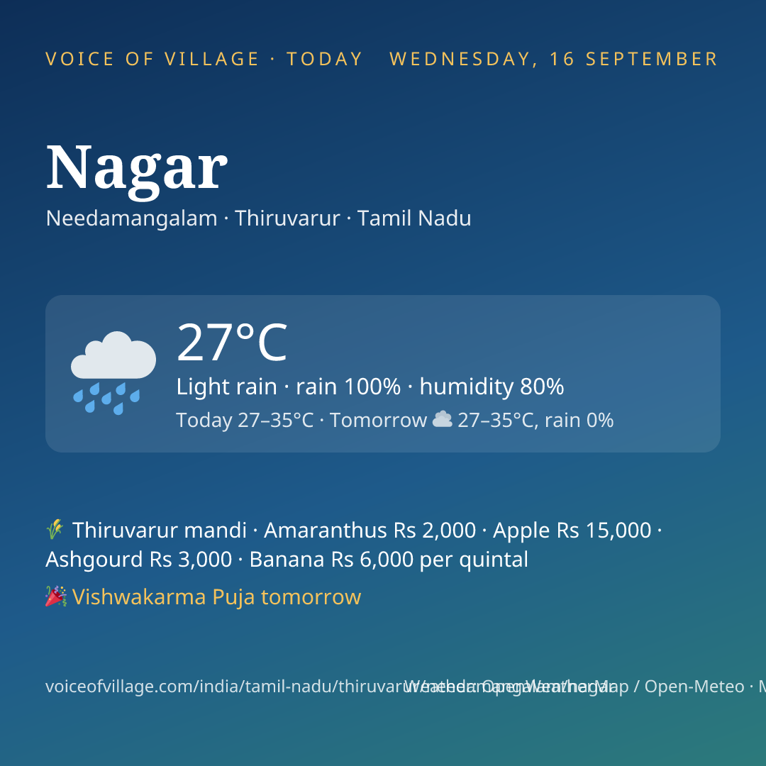 Nagar today