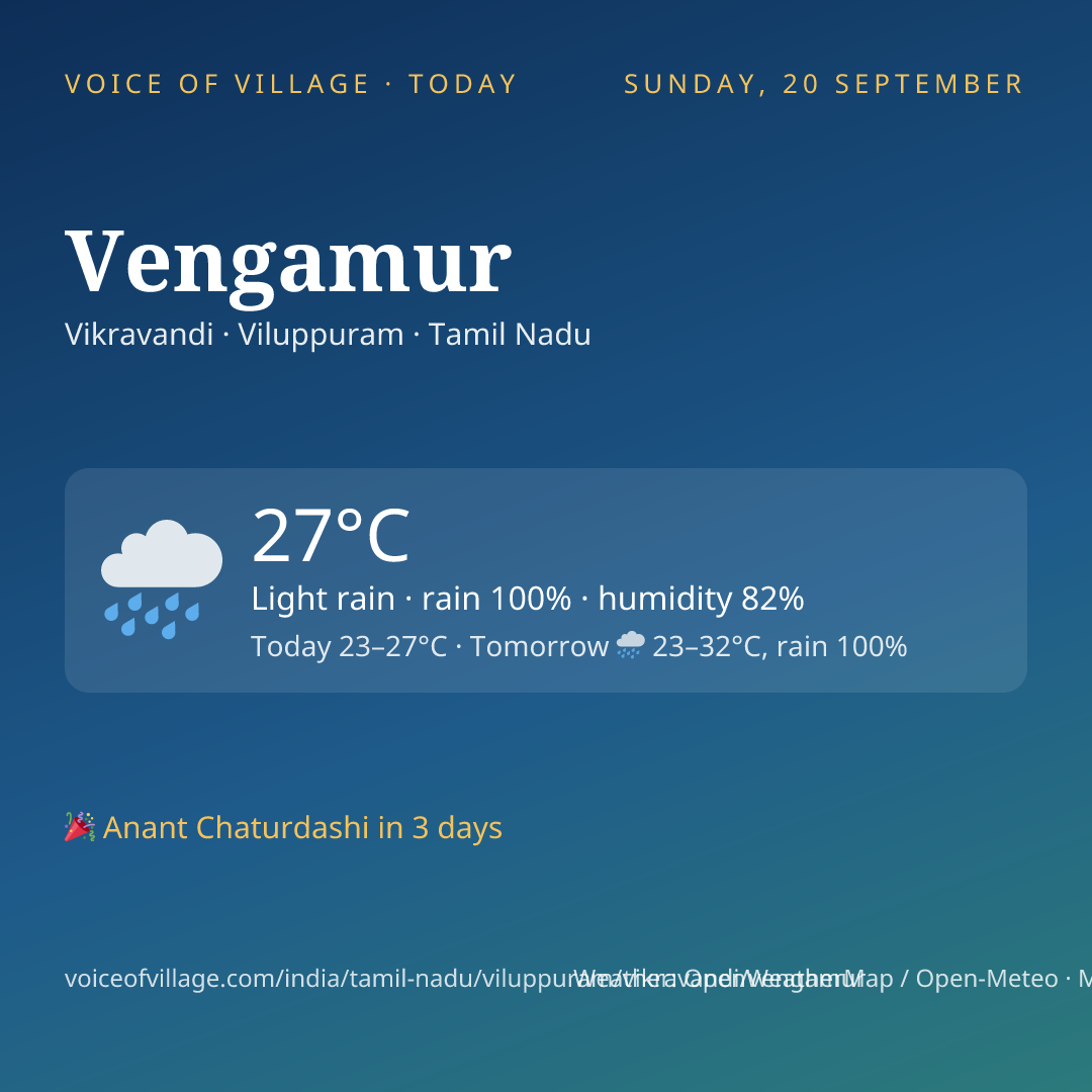 Vengamur today