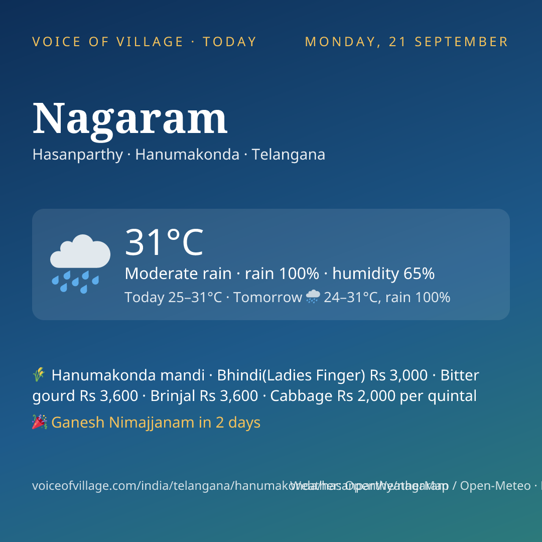 Nagaram today