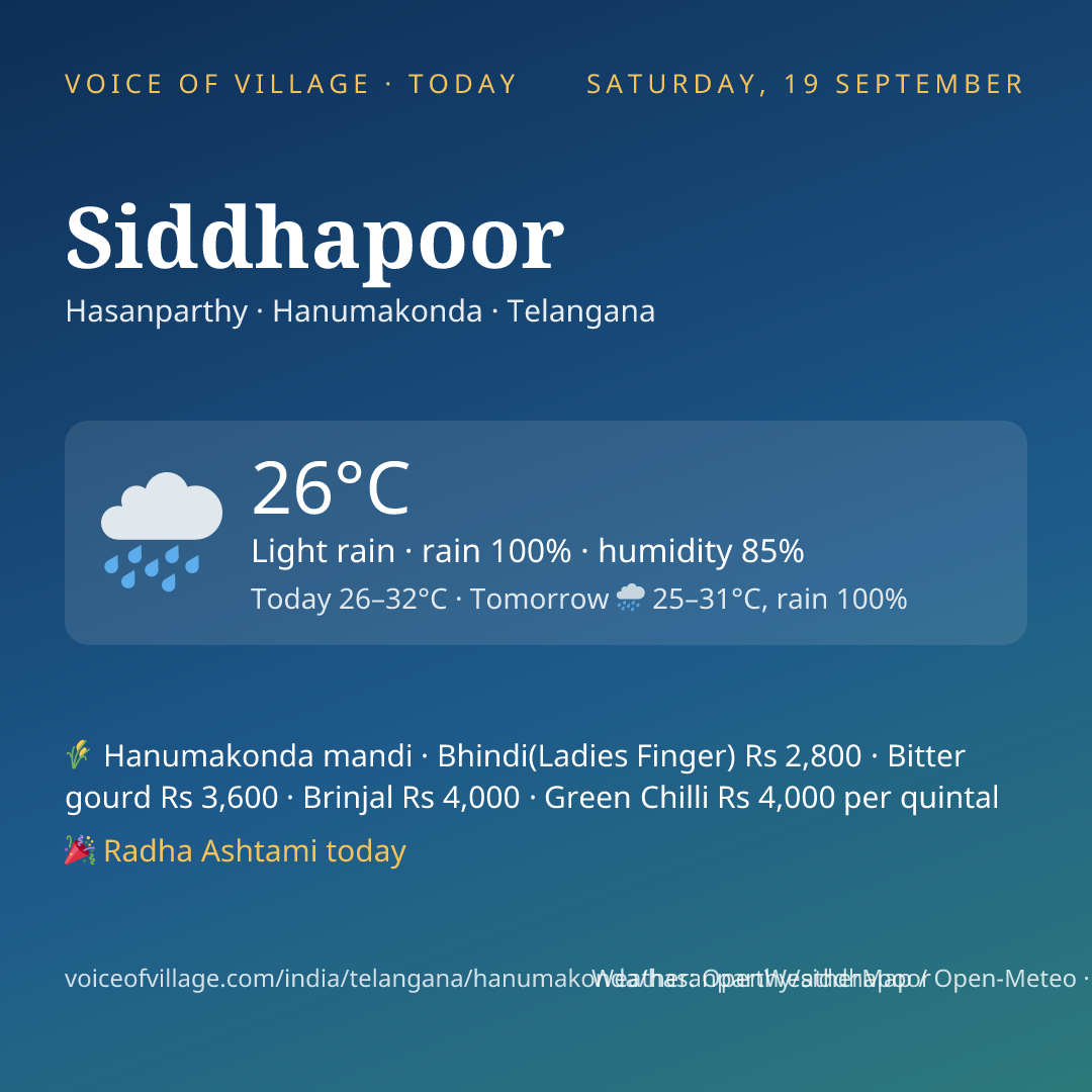 Siddhapoor today