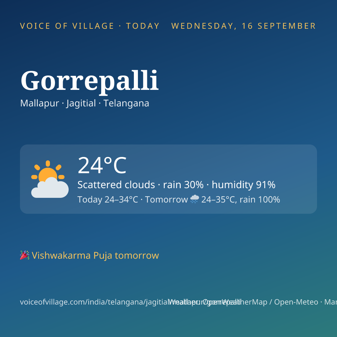 Gorrepalli today