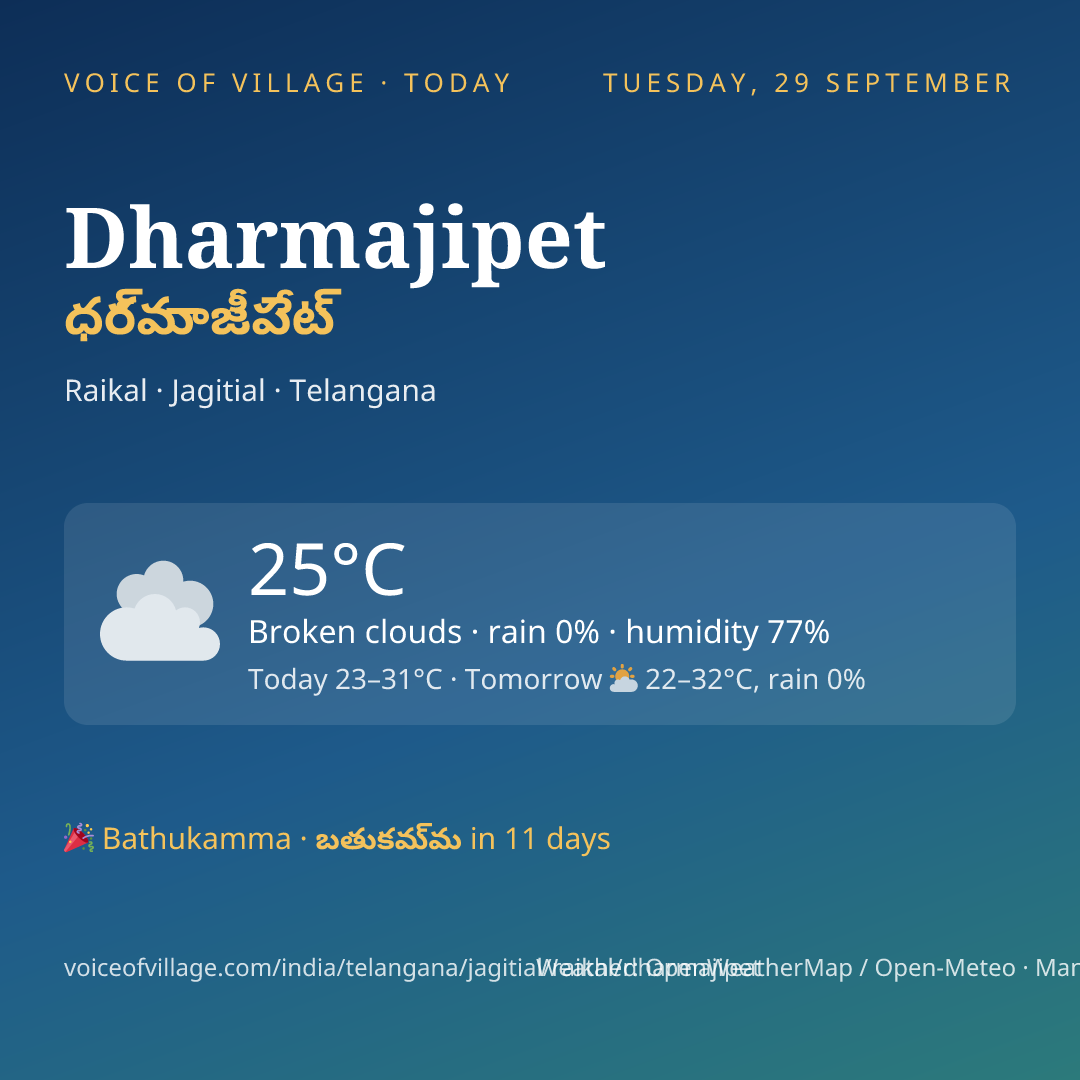 Dharmajipet today