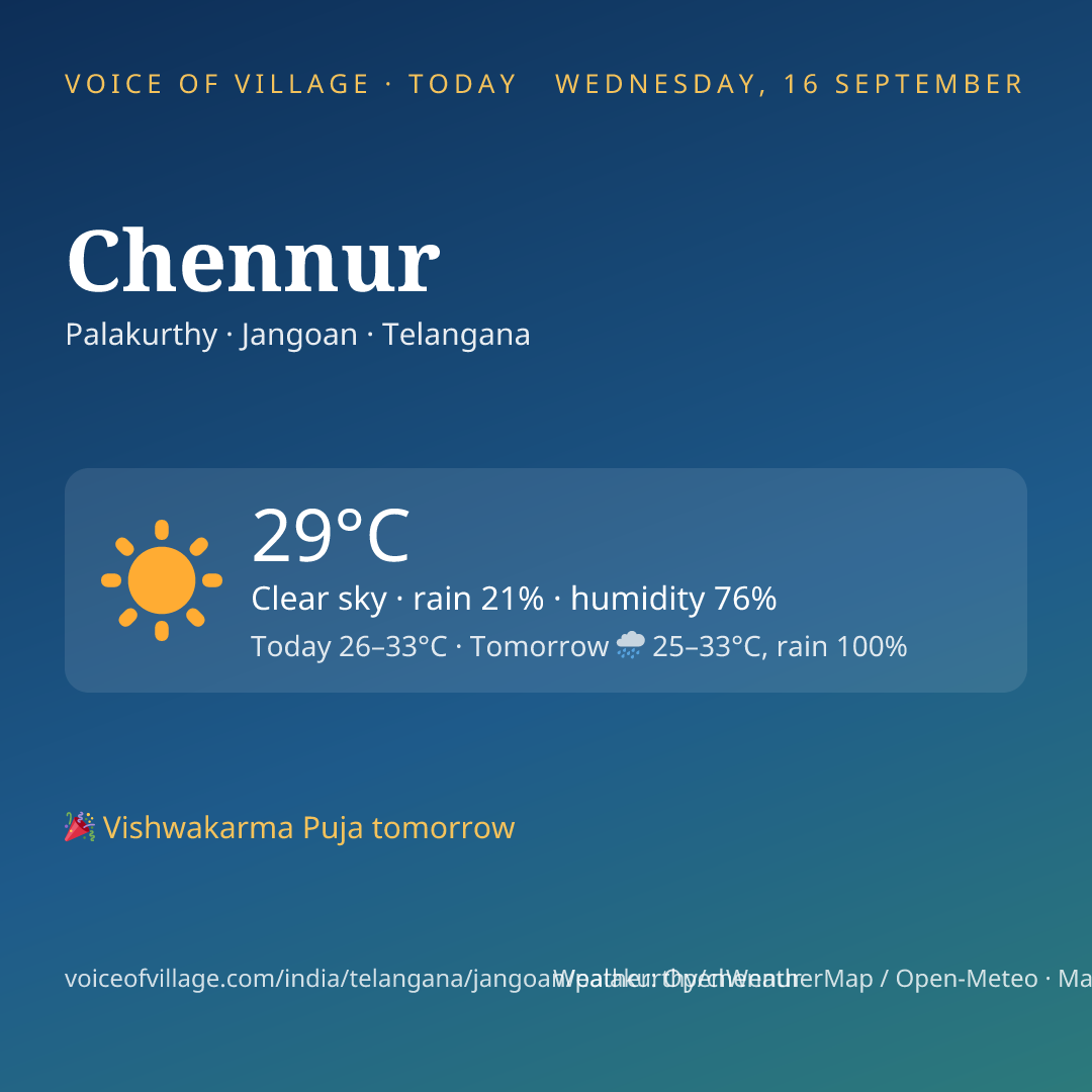 Chennur today