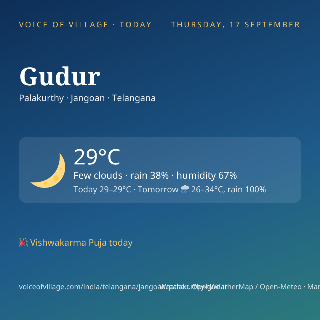 Gudur today