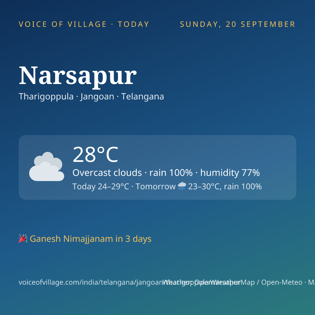 Narsapur today