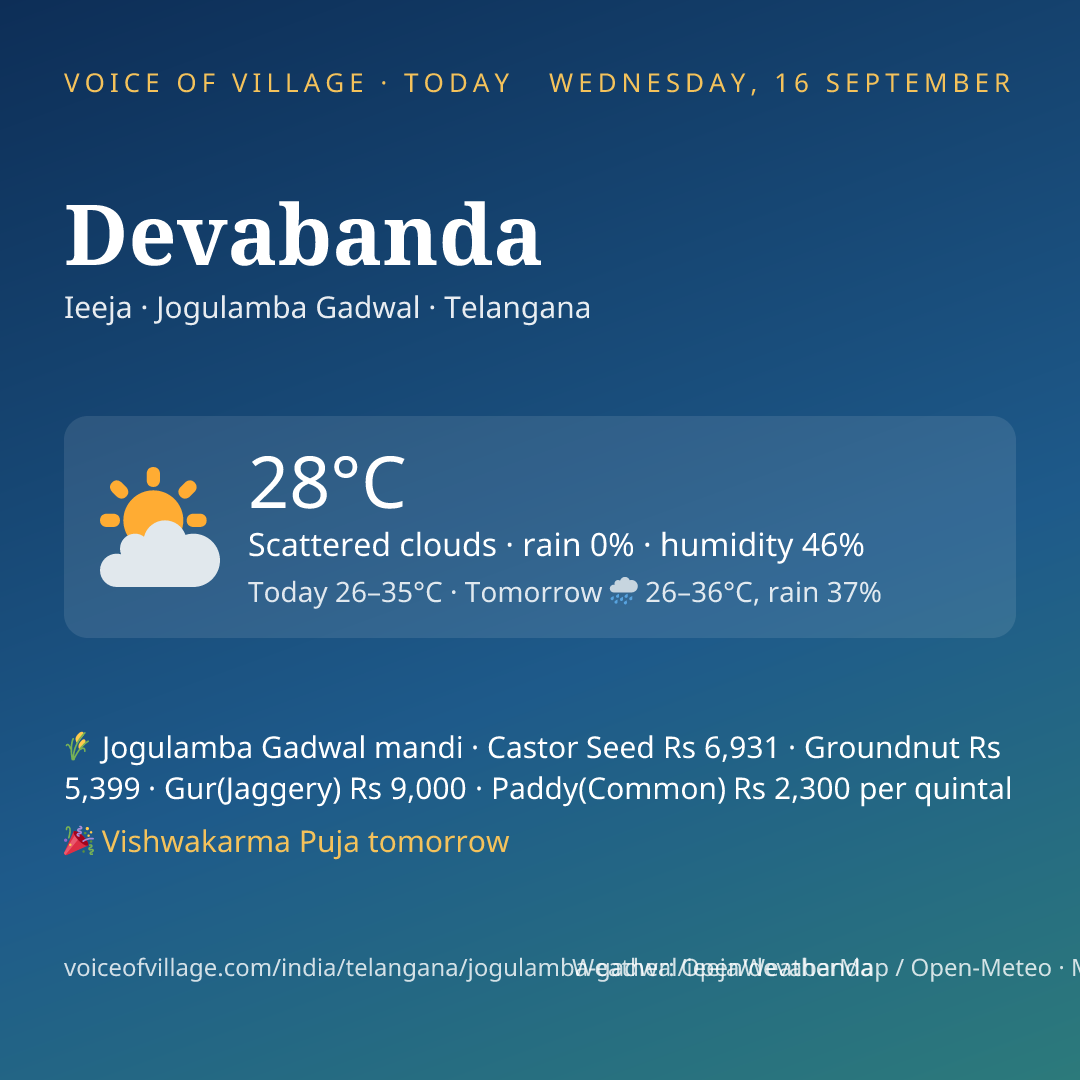 Devabanda today
