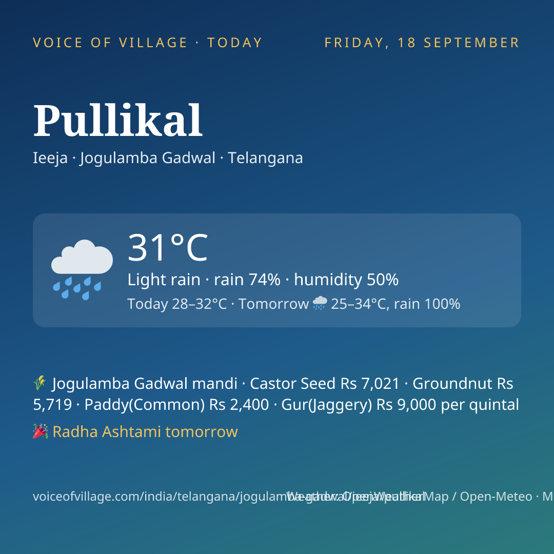 Pullikal today