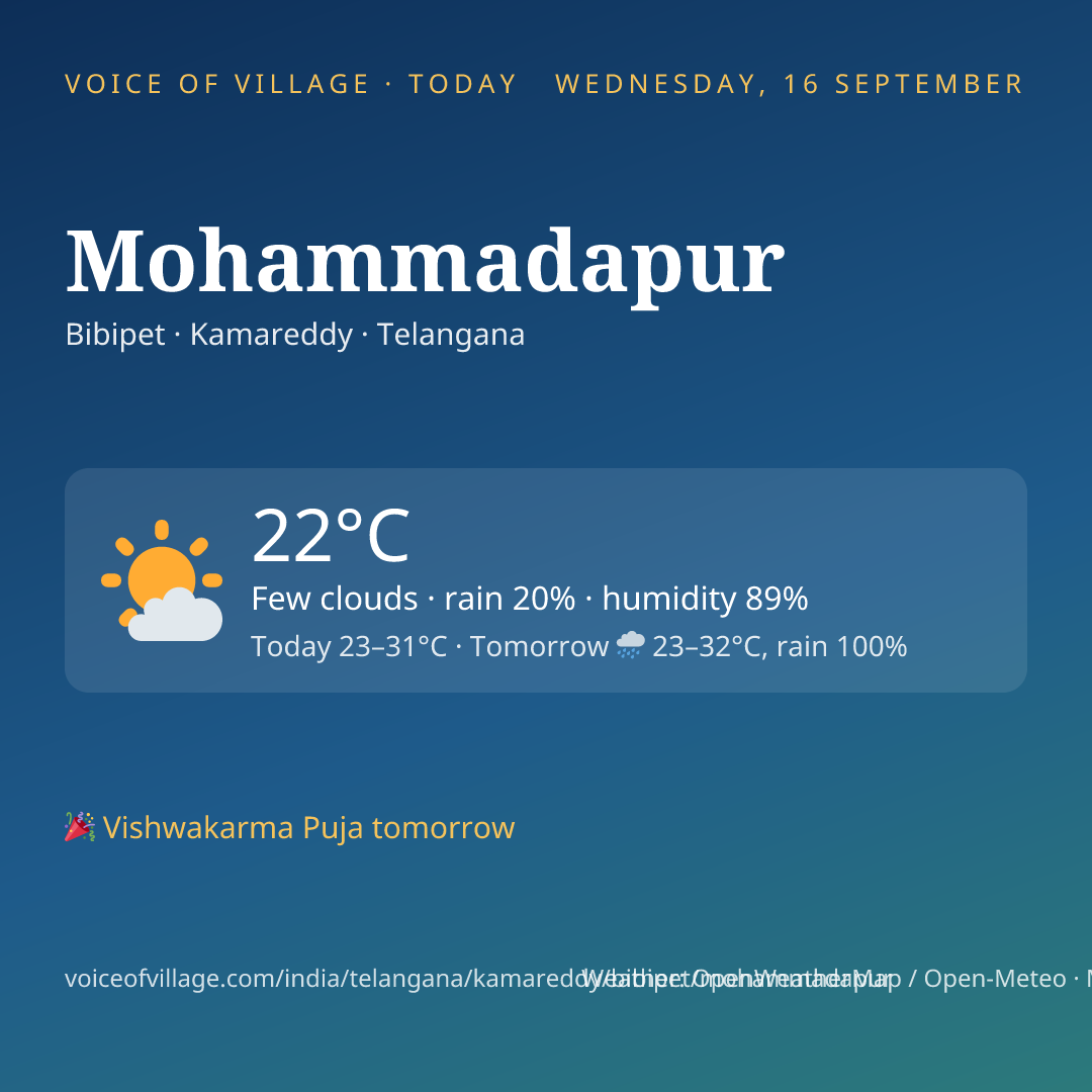 Mohammadapur today