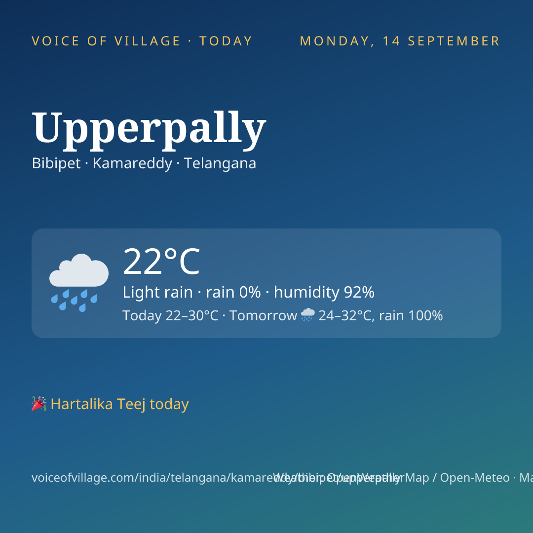 Upperpally today