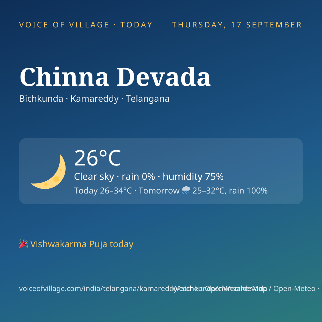 Chinna Devada today