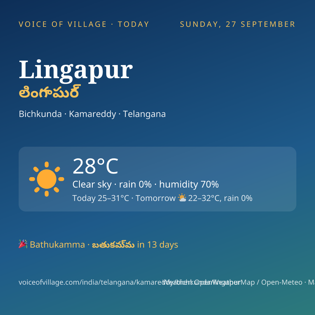 Lingapur today